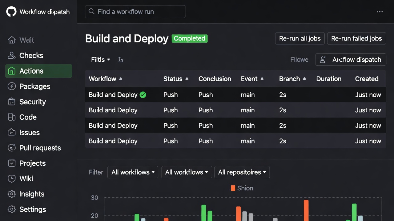 Introduzione a GitHub Actions – Crea il tuo primo workflow CI/CD